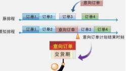 柔性生产计划与排程管理（广州，12月27-2